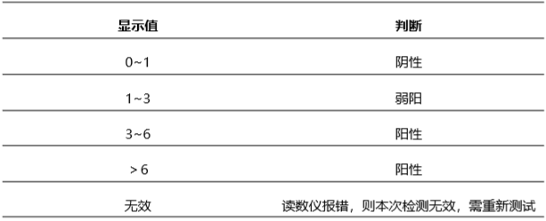 豬流行性腹瀉病毒試紙條產(chǎn)品性能