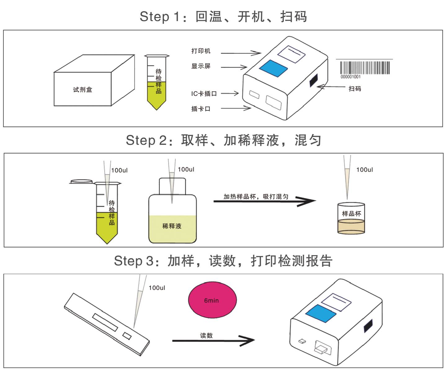 萊克多巴胺熒光快速檢測(cè)試紙條檢測(cè)操作示意圖