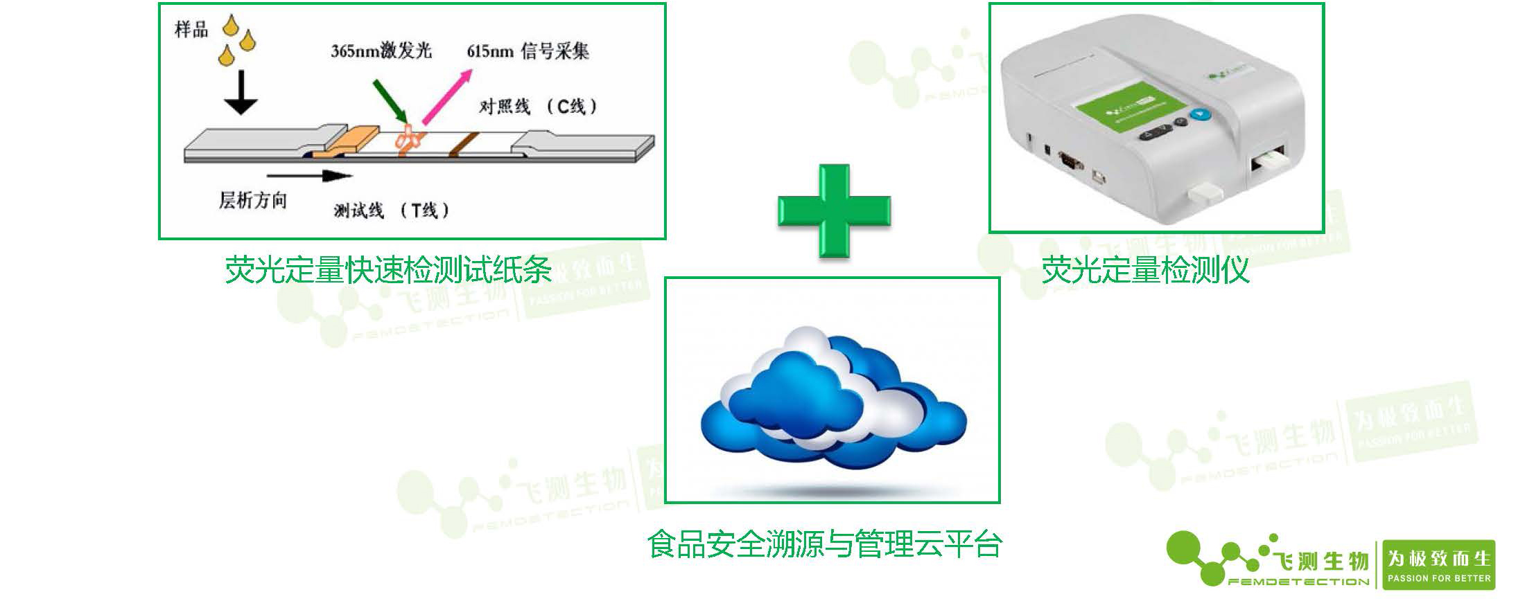 南京微測熒光定量FPOCT快速檢測技術(shù)平臺