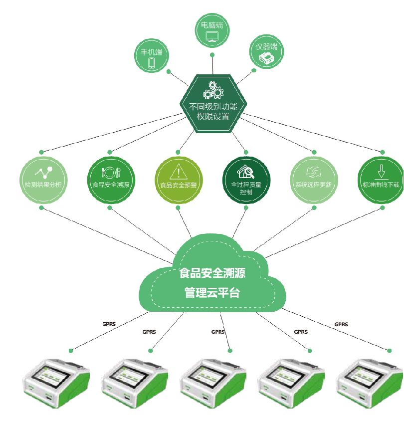 檢測數(shù)據(jù)溯源管理云平臺