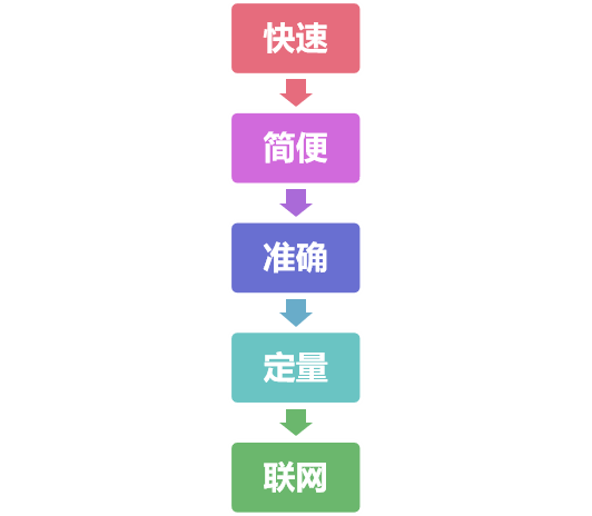 南京微測真菌毒素?zé)晒舛靠焖贆z測產(chǎn)品優(yōu)勢