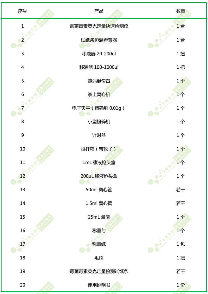 糧油質(zhì)量安全快速檢測(cè)箱組成