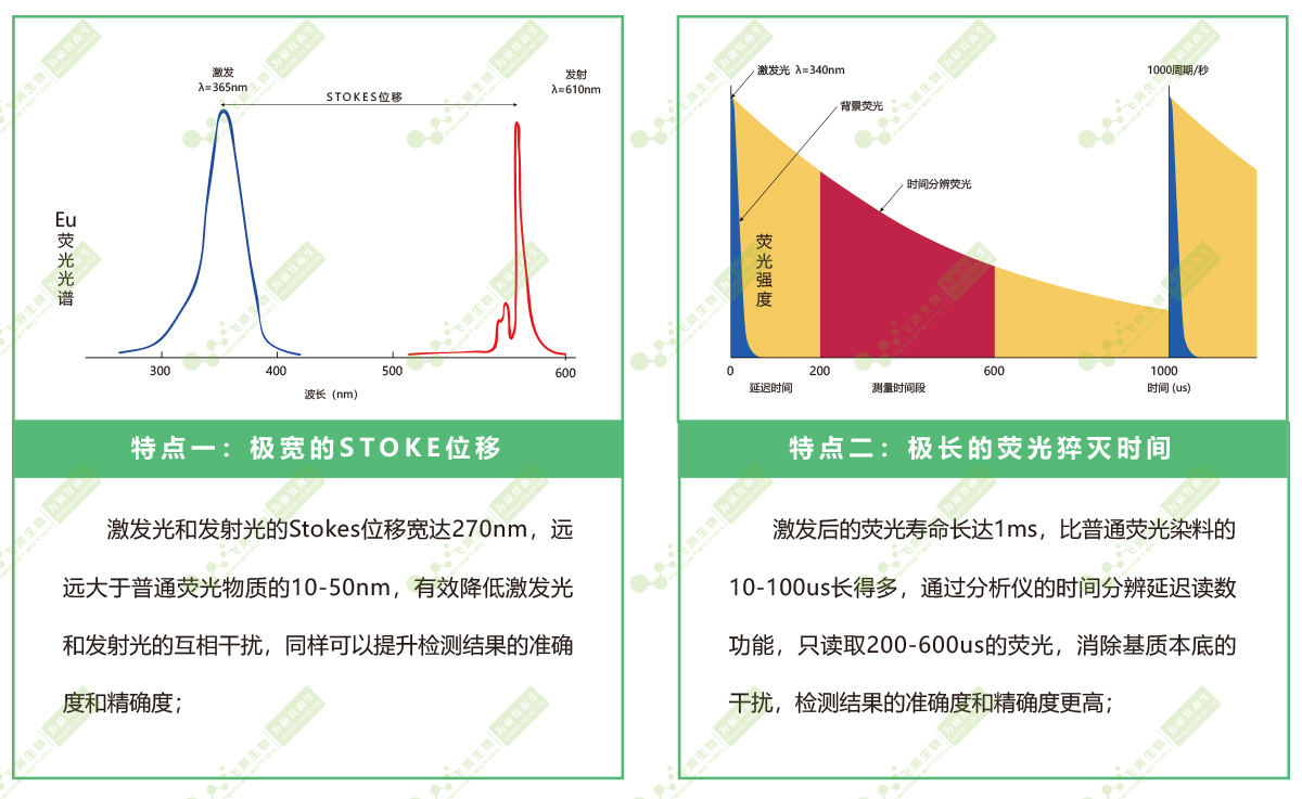 熒光物質(zhì)稀有元素“銪”的特點