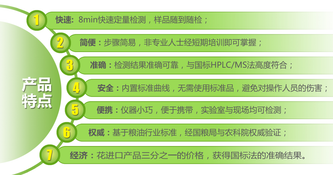 FD系列黃曲霉毒素快速檢測(cè)儀應(yīng)用領(lǐng)域