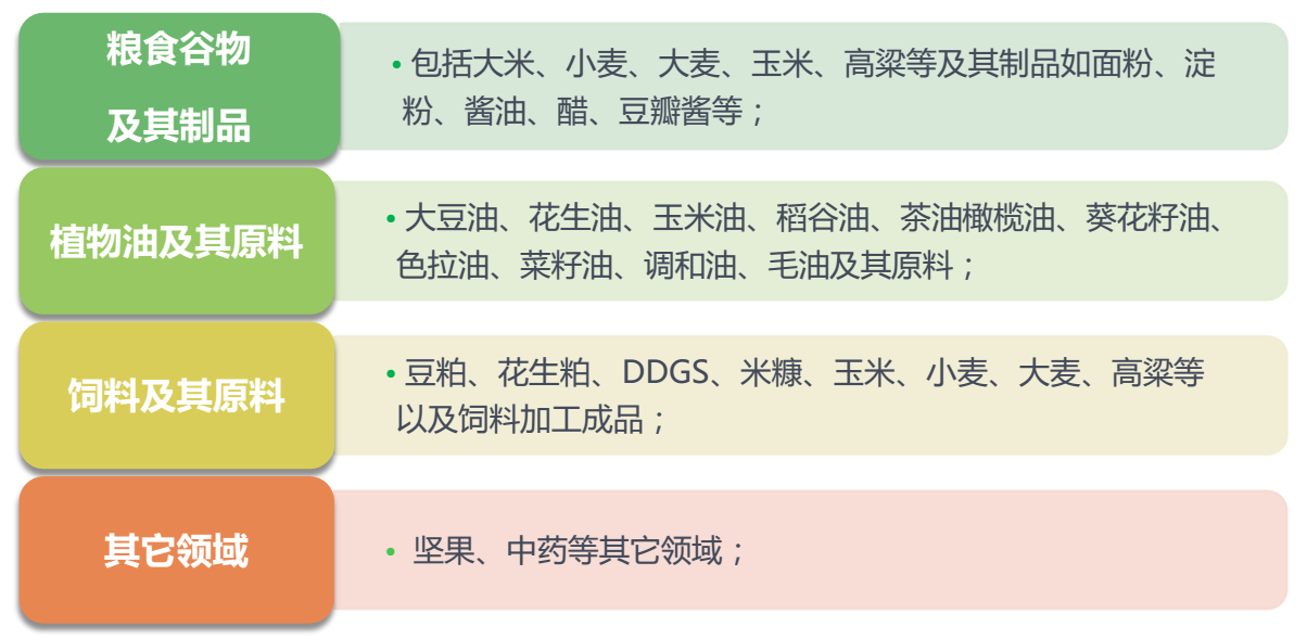 FD系列真菌毒素快速檢測(cè)儀應(yīng)用領(lǐng)域