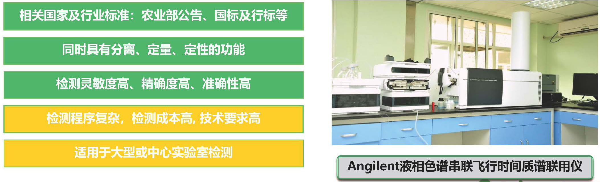 液相色譜法