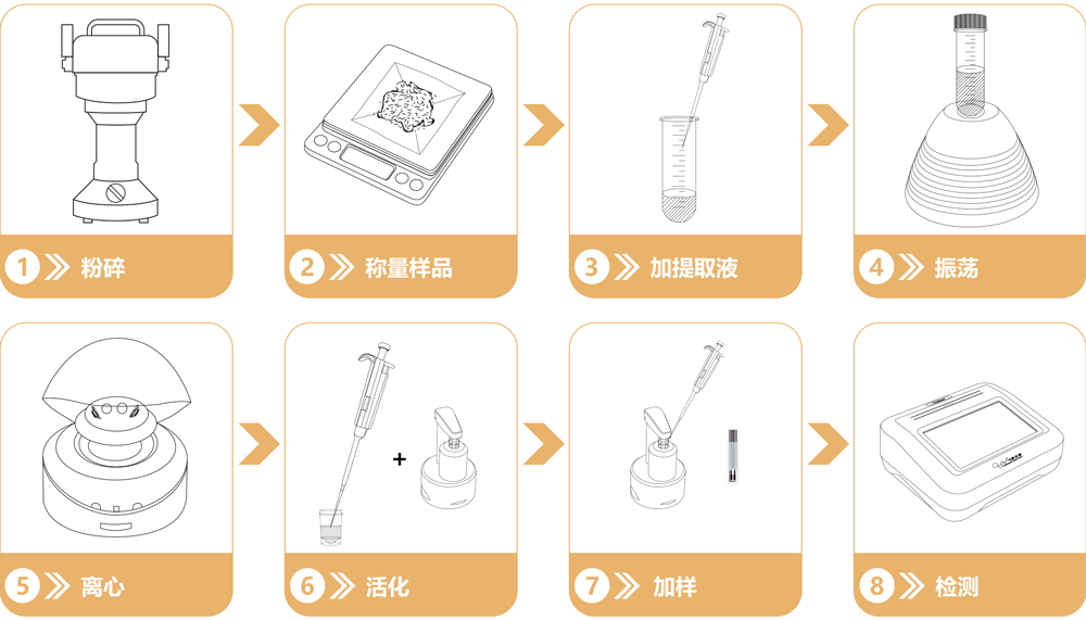 重金屬鉛快速檢測(cè)試劑盒檢測(cè)流程