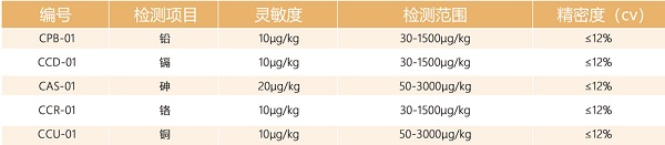 重金屬快速檢測儀