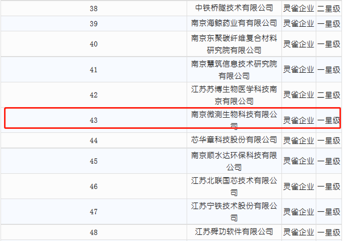 南京微測(cè)入選靈雀企業(yè)