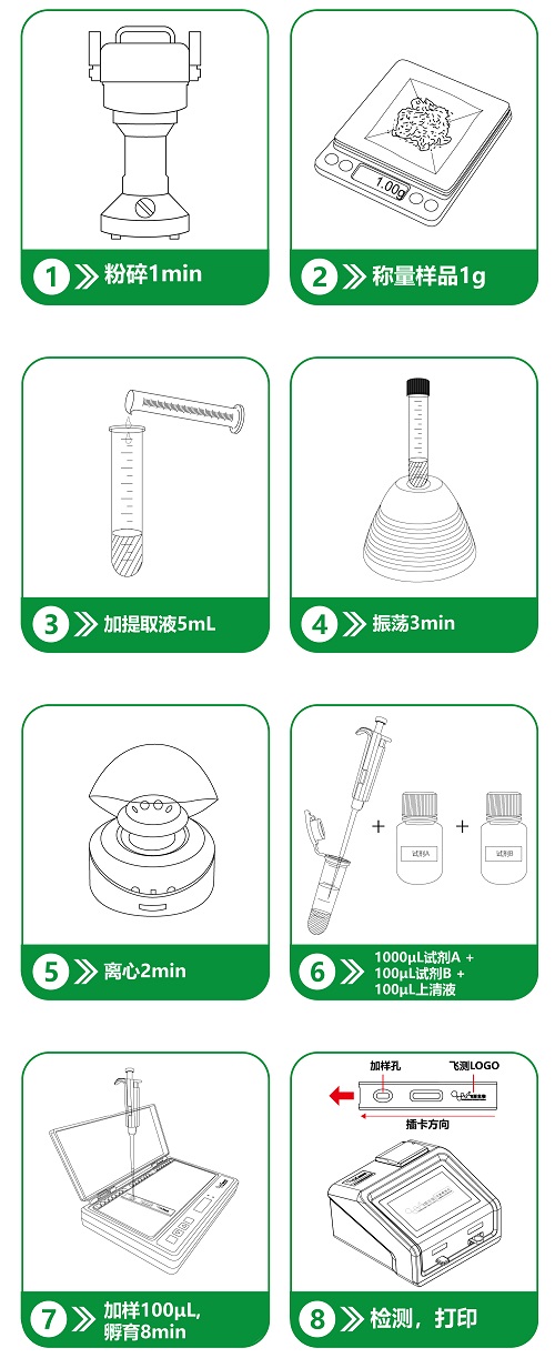 重金屬檢測步驟優(yōu)化后