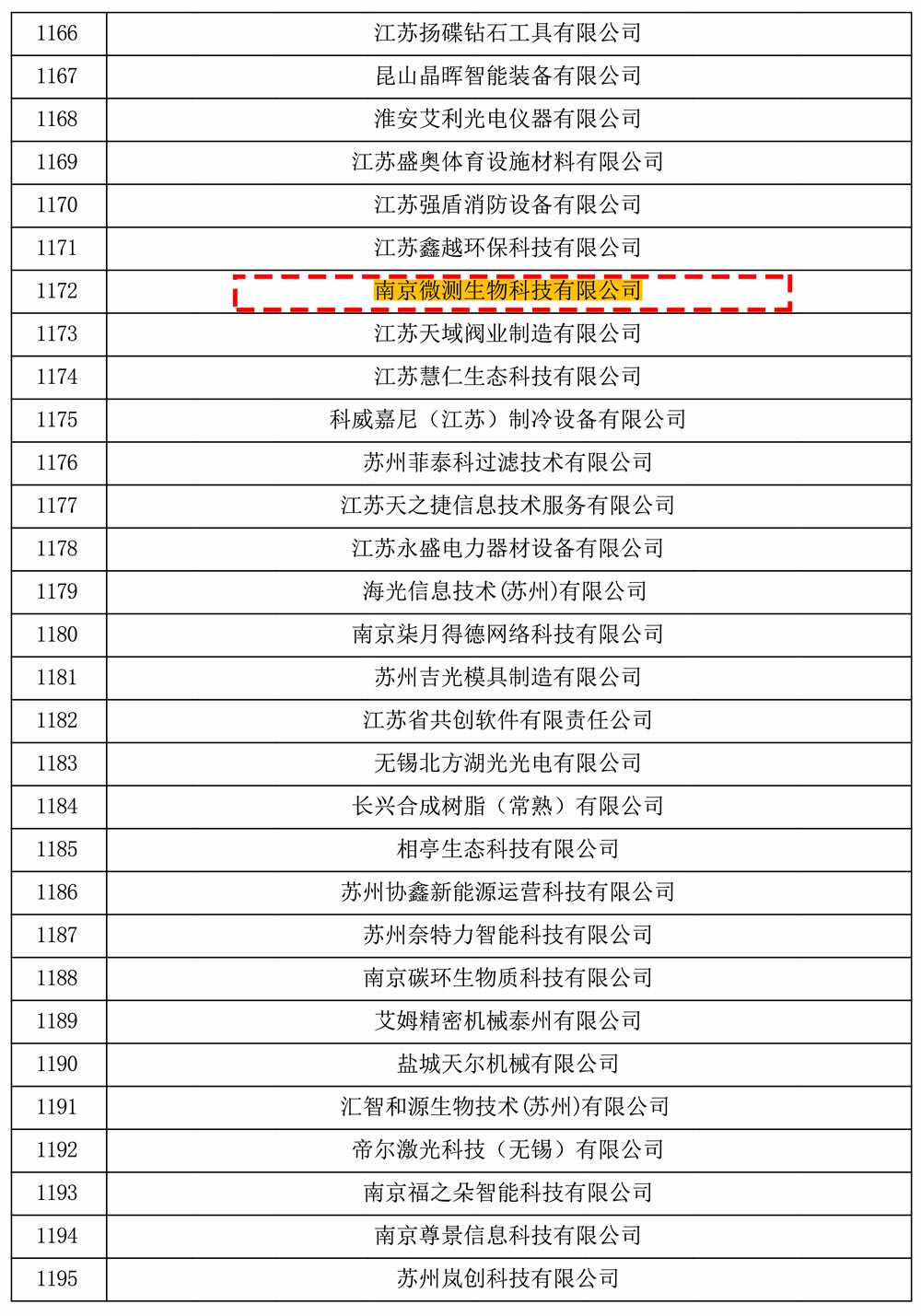 江蘇省高新技術(shù)企業(yè)認證 