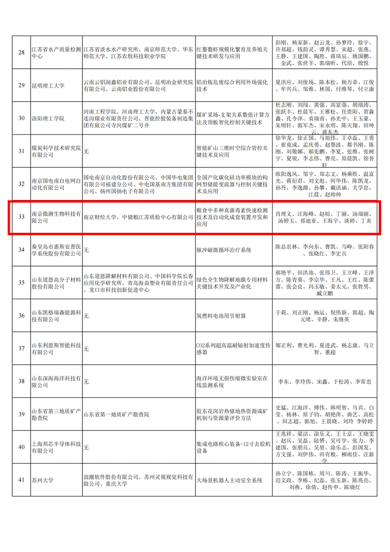 南京微測(cè)榮獲2023年度生產(chǎn)力促進(jìn)(創(chuàng)新發(fā)展)三等獎(jiǎng)